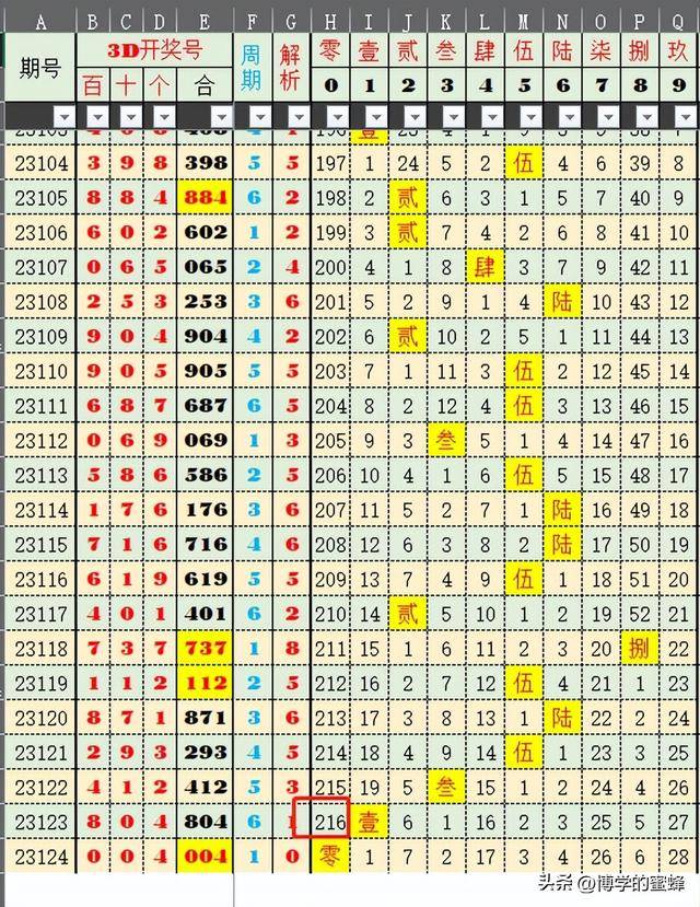 2024今晚新澳门开奖号码,数据分析驱动设计_尊享版29.507