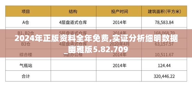 2024年正版资料全年免费,实地数据评估解析_投资版70.452