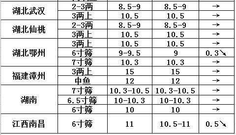 2024新版澳门天天开好彩大全,稳定评估计划_ChromeOS87.878