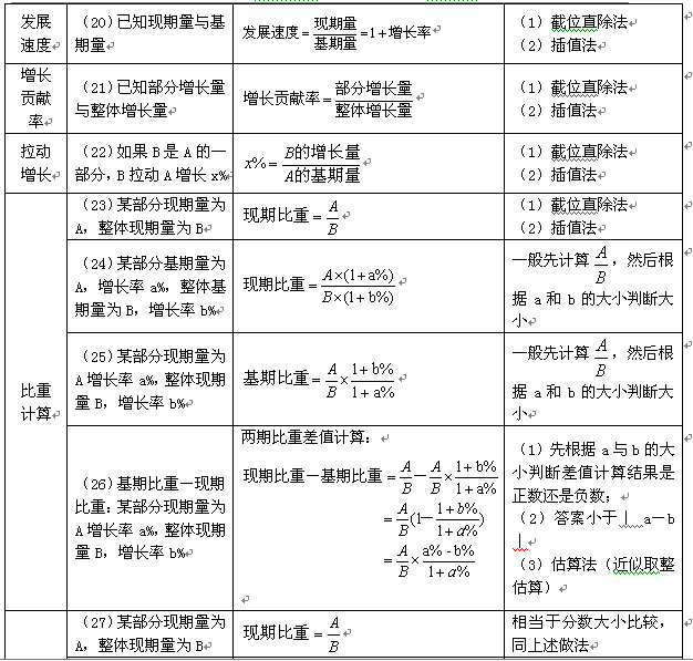 暮色森林 第2页