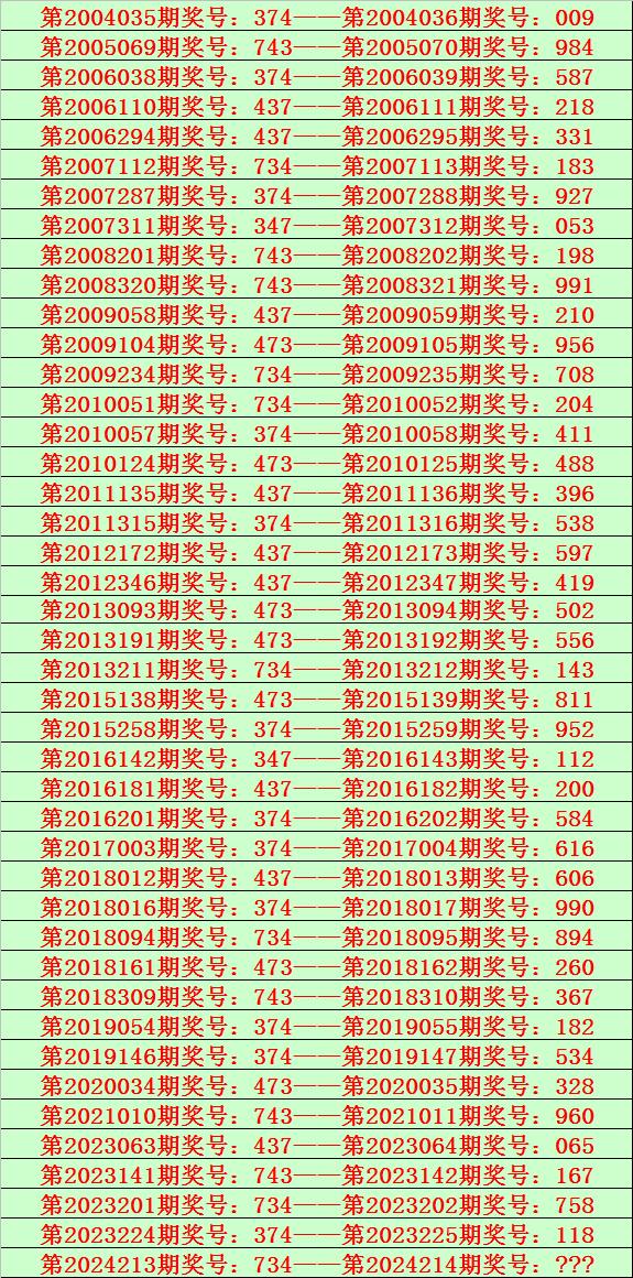 最准一肖一码一一子中特7955,实证数据解释定义_Console24.500