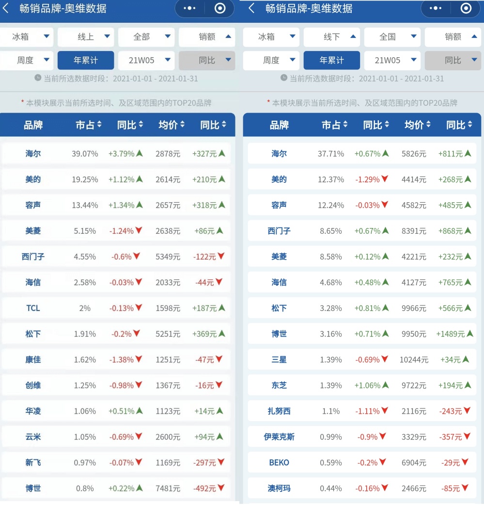 LED驱动 第144页