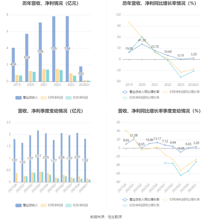 2024全年资料免费大全一肖一特,深入应用数据解析_Phablet39.510