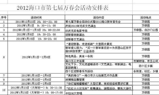 LED驱动 第143页