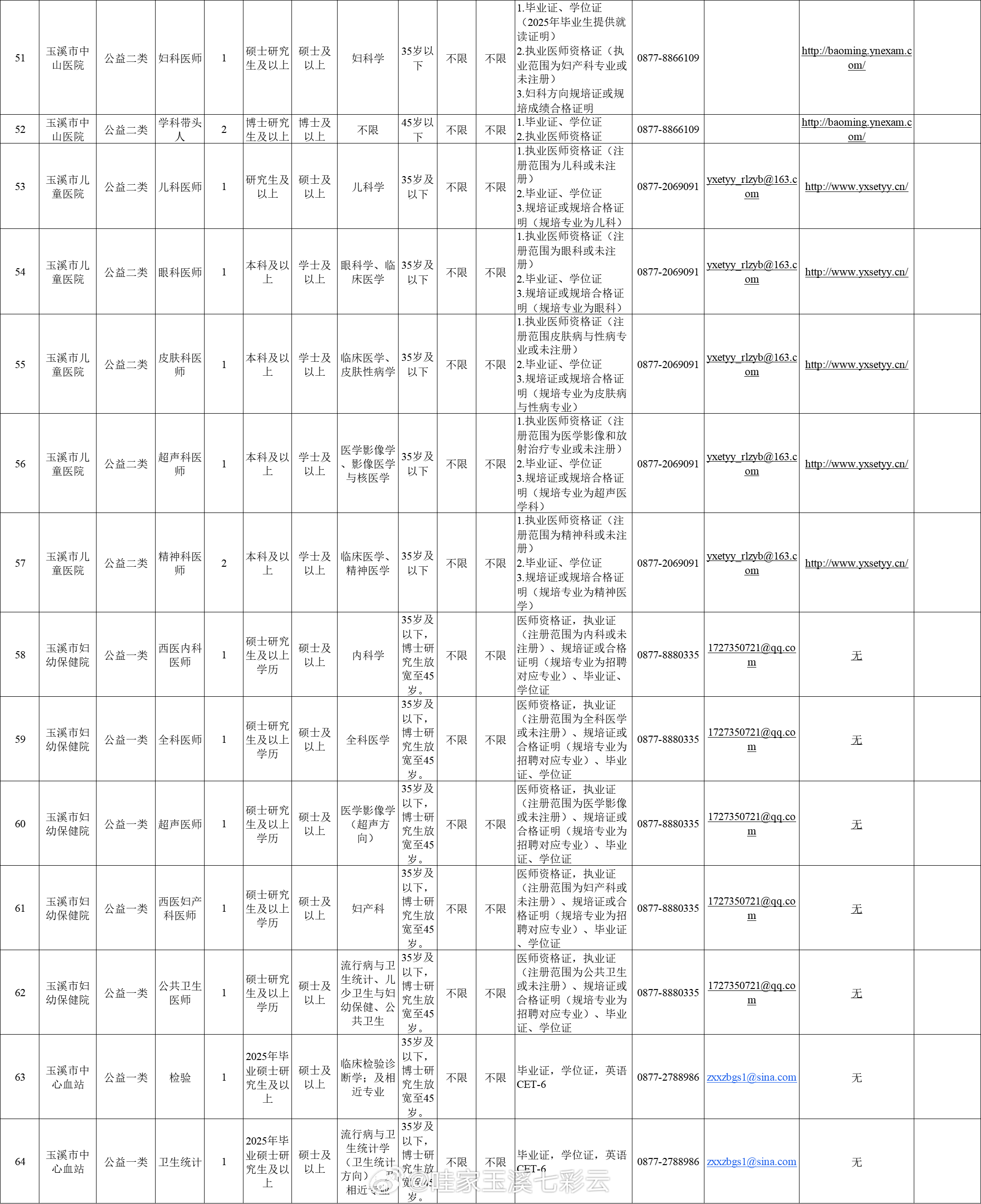 玉溪药厂最新招聘概览