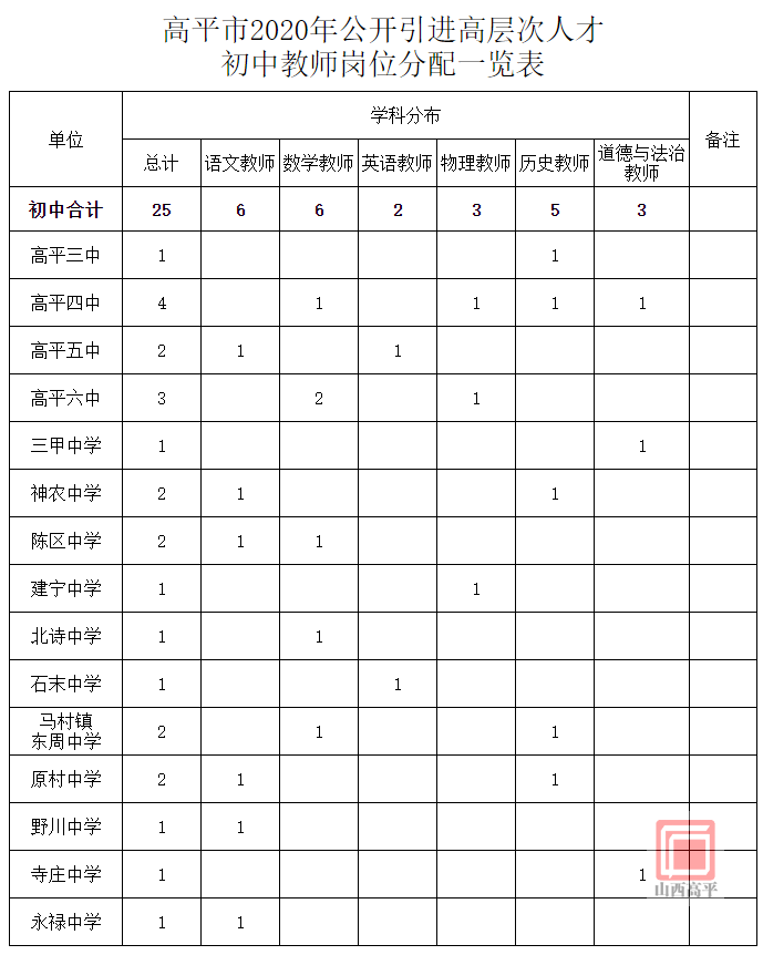 高平教育网最新成绩概览，全面展示学生学业成就