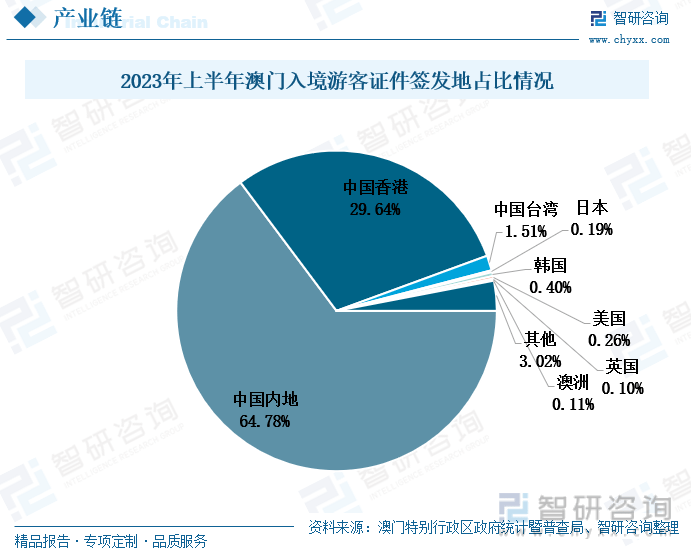 LED驱动 第139页