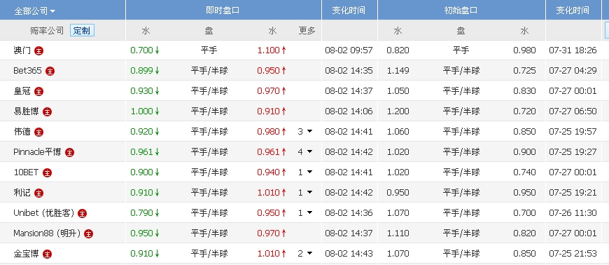 澳门三肖三码三期凤凰,收益成语分析落实_3K55.322