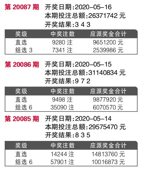 7777788888王中王中奖,资源整合策略实施_基础版54.786