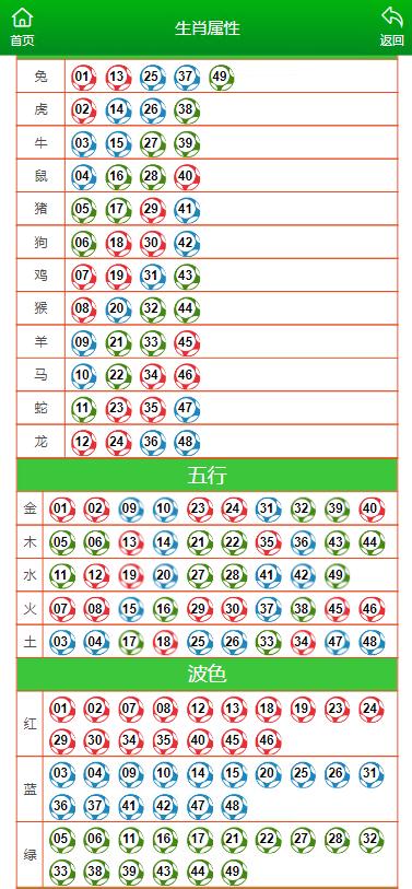 新澳门一肖一码100%准确,收益成语分析落实_Superior79.92