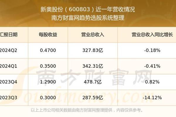 2024新奥正版资料免费提供,实地评估解析数据_领航款39.446