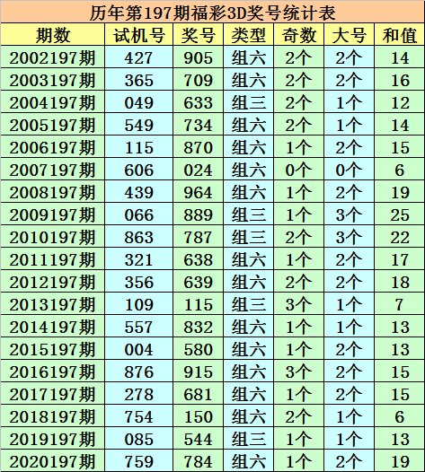 澳门一码一肖一待一中今晚,实地评估解析说明_铂金版19.330