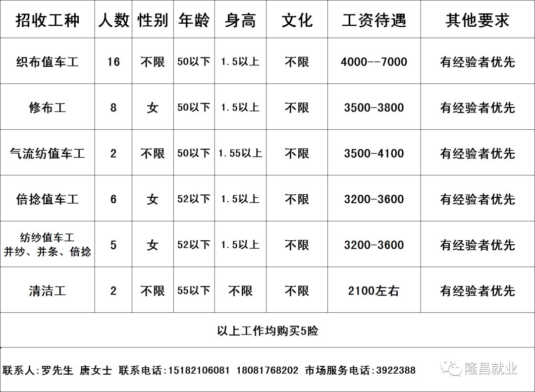 糜雁卉 第2页