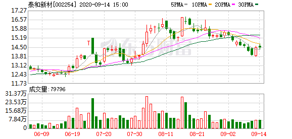 澹台夏山 第2页