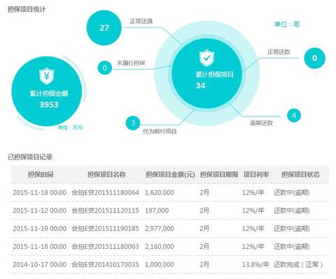 合拍在线网贷，互联网金融新时代的机遇与挑战探索