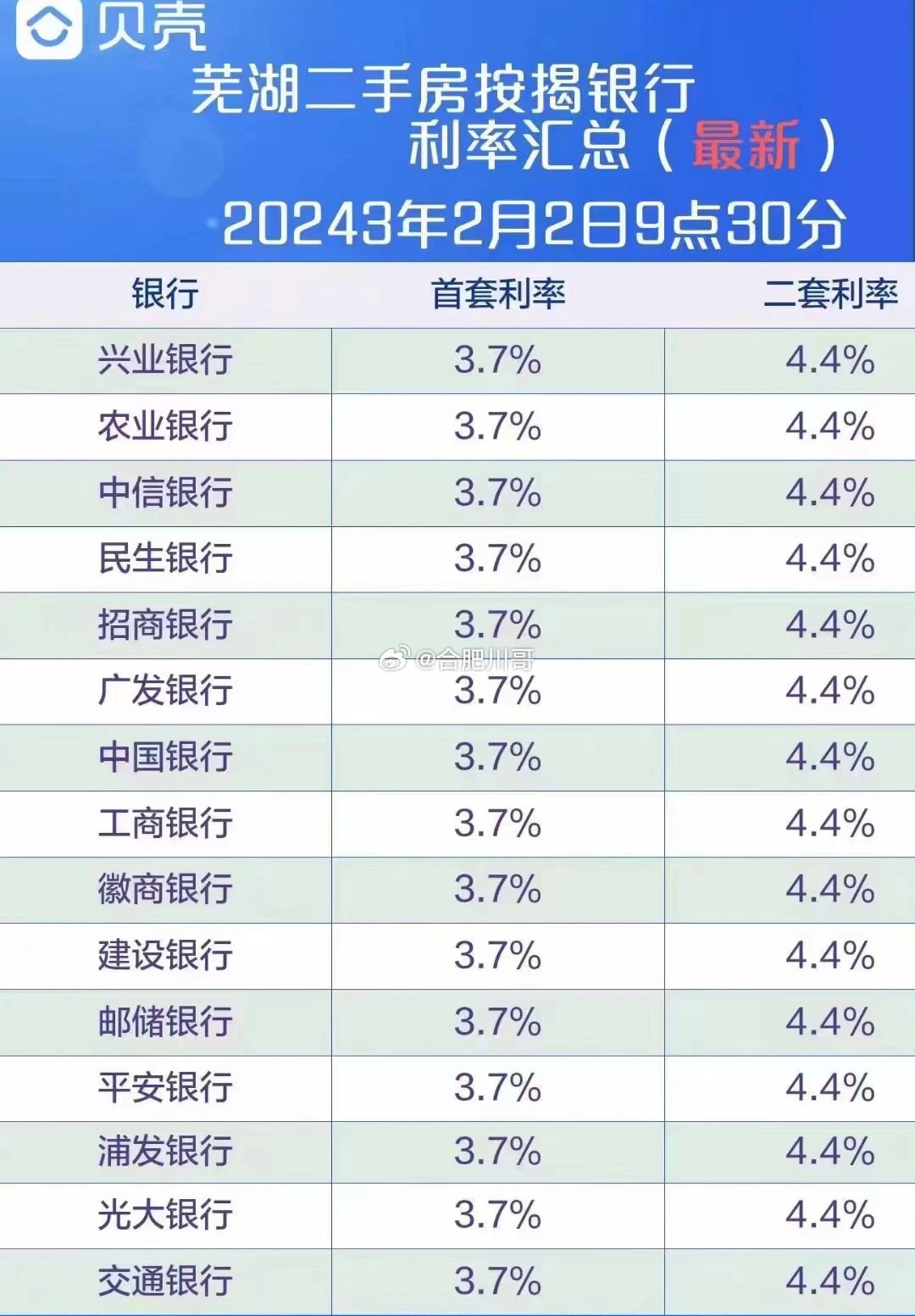 芜湖房贷最新动态全面解析