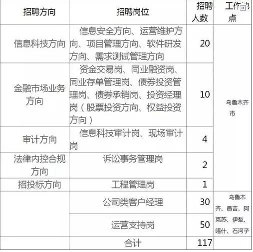 新疆教师招聘信息最新概览