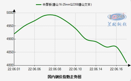 唐山中厚板价格动态解析及最新趋势分析