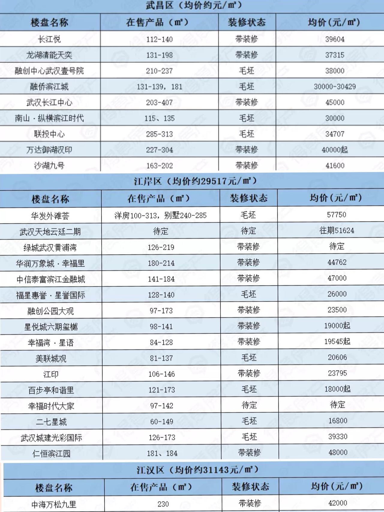 武汉汉南区最新房价走势与市场趋势深度解析