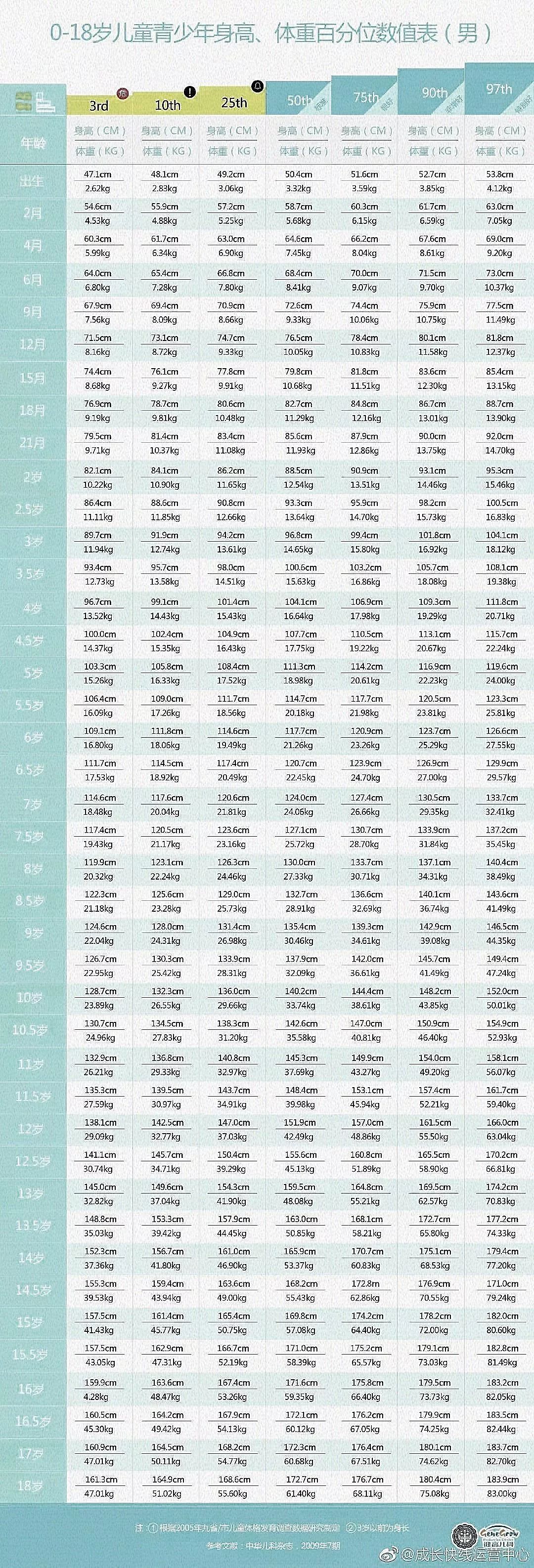 速阳羽 第2页