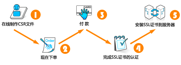 在线验证代理，重要性及应用解析