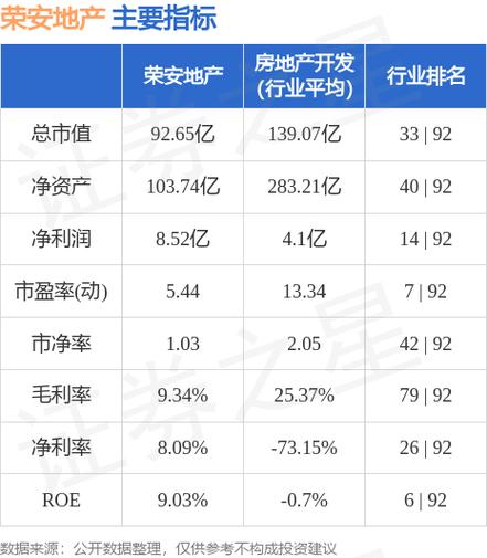 荣安地产最新股价动态与市场解读分析