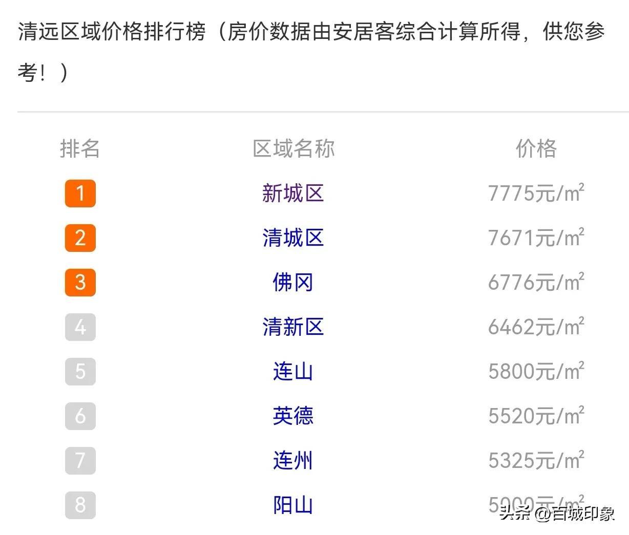 广东阳山最新楼价动态及市场趋势分析