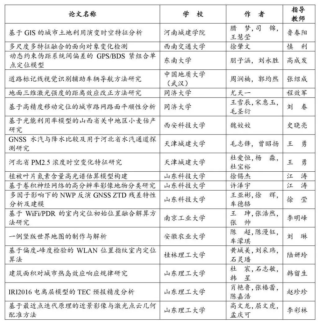 最新测绘论文，现代测绘技术的创新与应用研究