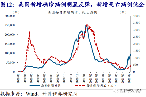 全球疫情最新拐点，新希望与面临的挑战并存