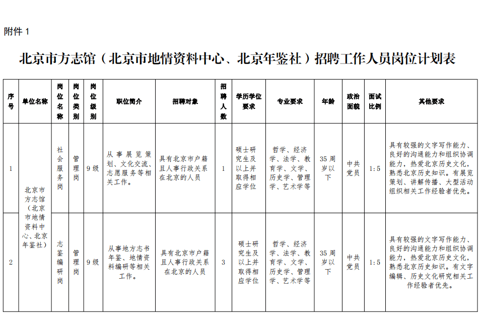 焦作市地方志编撰办公室最新招聘概述及细节探讨