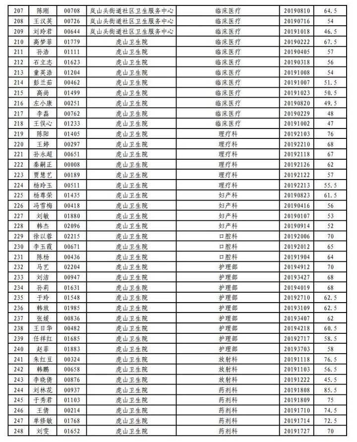 岚山最新动态引领地区发展新篇章