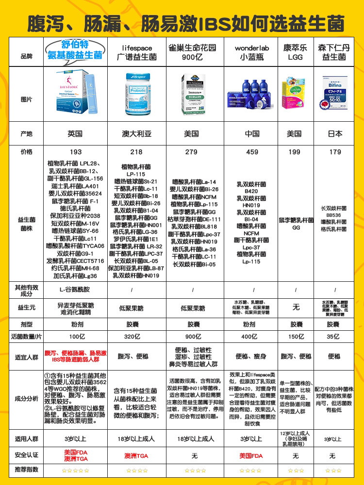 最新肠道用药，肠道健康的新选择之道