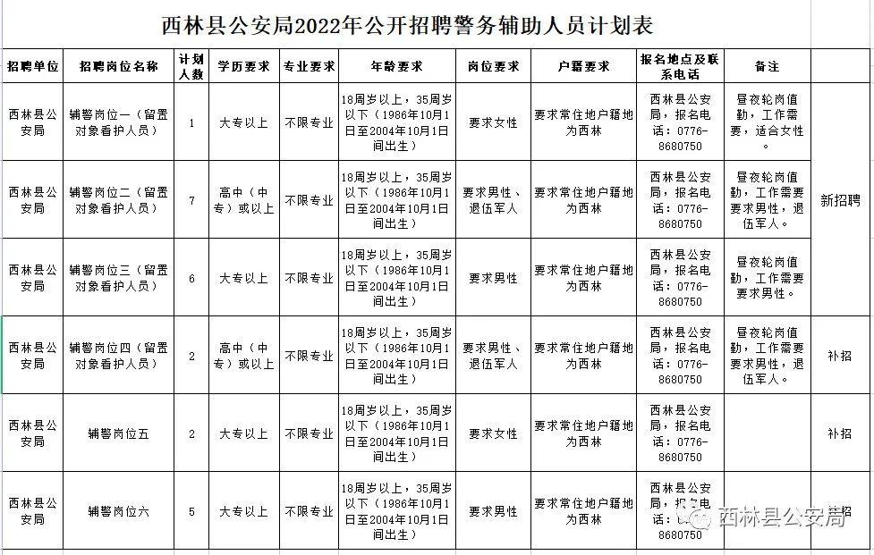 西林区交通运输局最新招聘启事概览