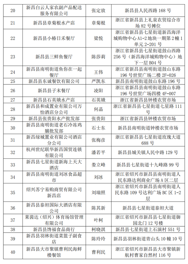 新昌最新信息概览，全方位了解最新动态