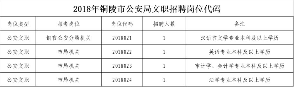 新时代公安招贤纳士动态，机遇与挑战并存的人才呼唤