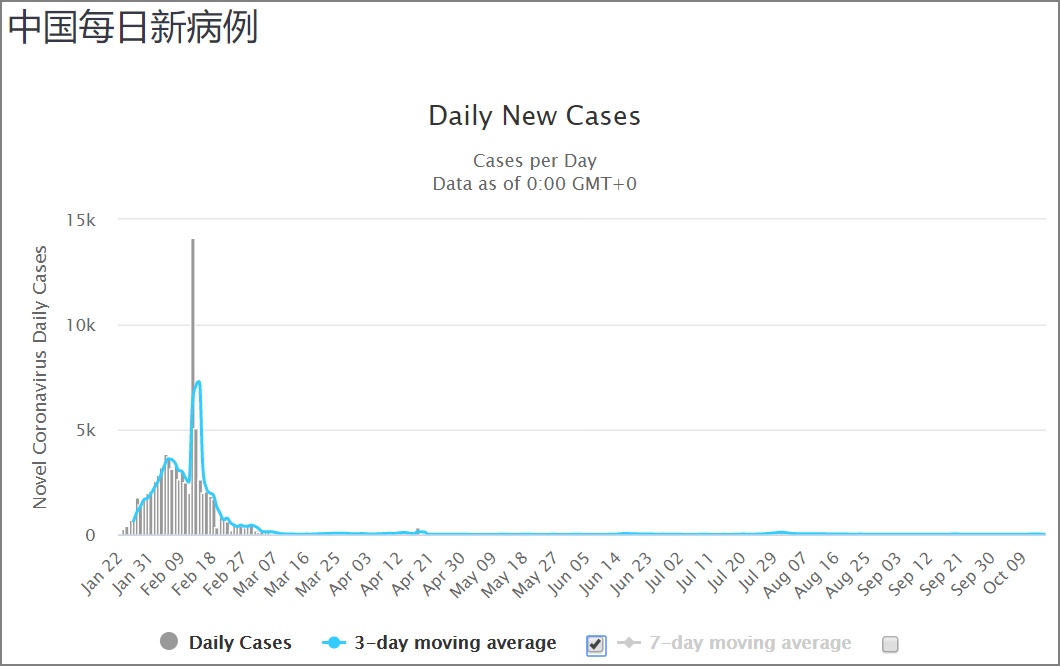 全球疫情最新感染实时动态及应对策略