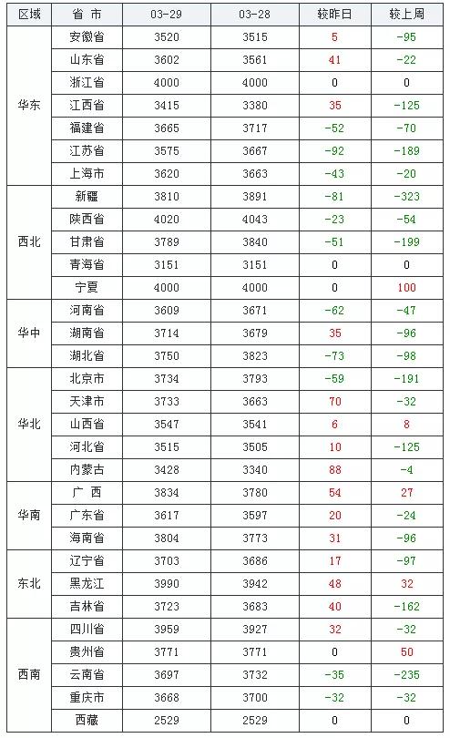 广东豆粕市场最新动态解析，走势分析与影响因素探讨