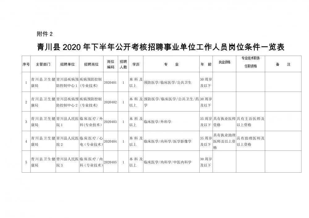 郾城区康复事业单位人事任命推动康复事业新发展