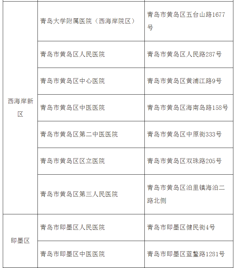 全球疫情最新累计确诊数及未来展望