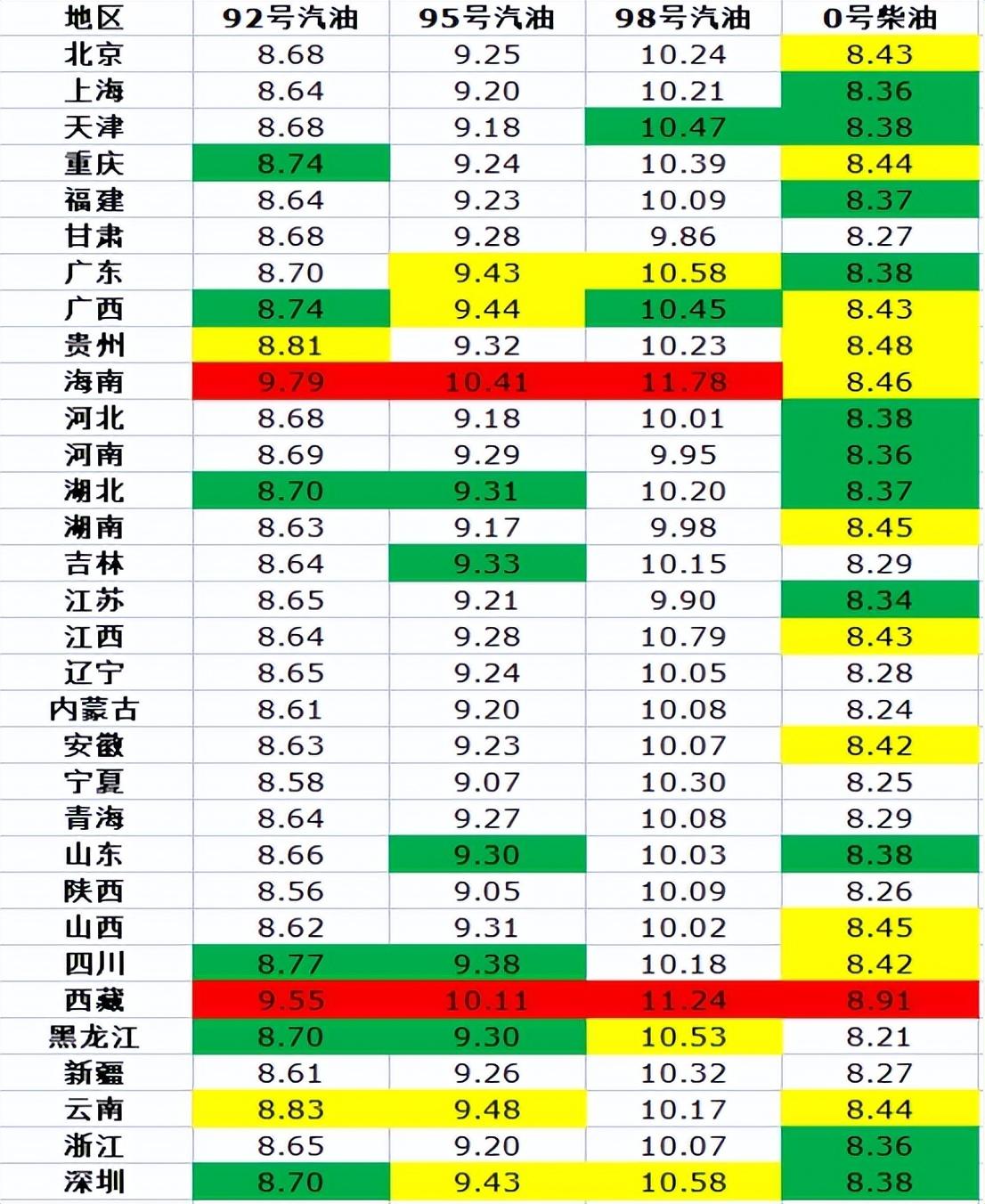 海南最新油价趋势分析及影响探讨