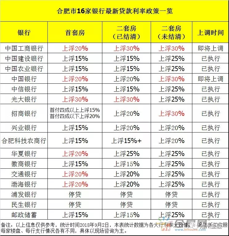 最新利率贷款，影响及前景深度解析