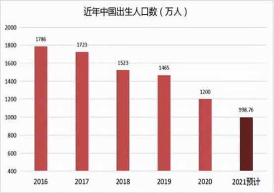 全国最新数据揭示中国发展全新面貌