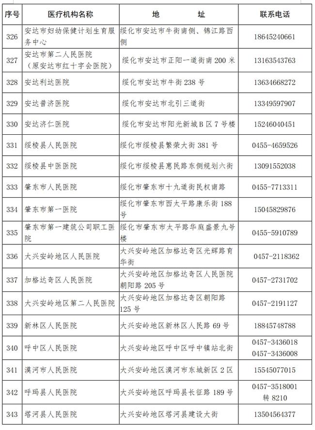 哈市最新病历深度解析与应对策略探讨