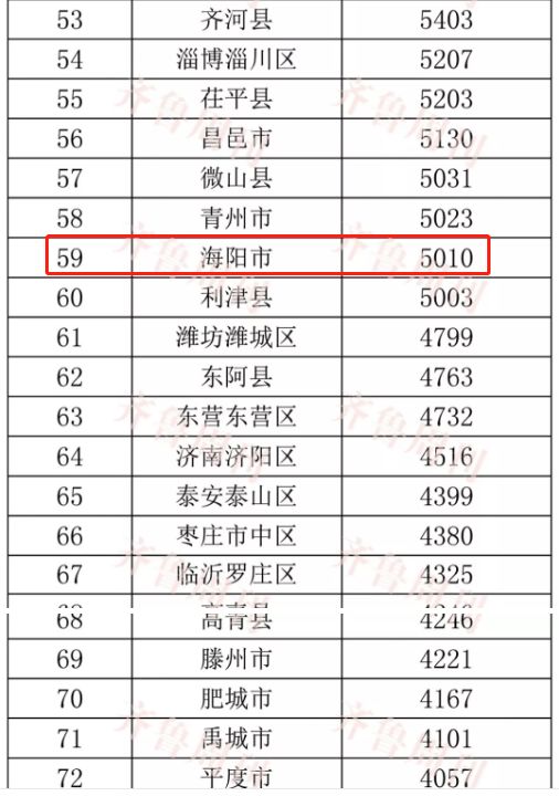 最新城市排名展现繁荣与活力重塑景象