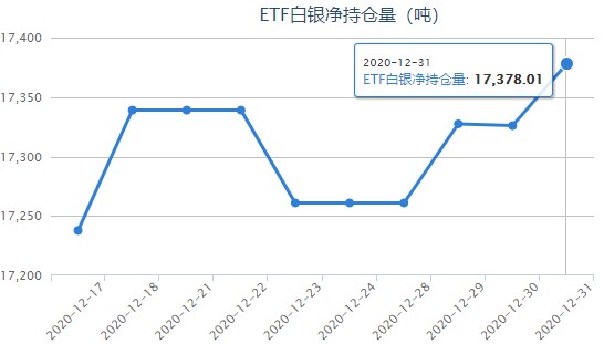 全球白银最新总量概览，市场洞察与全球视角