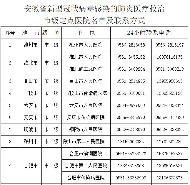 安徽最新感染情况分析