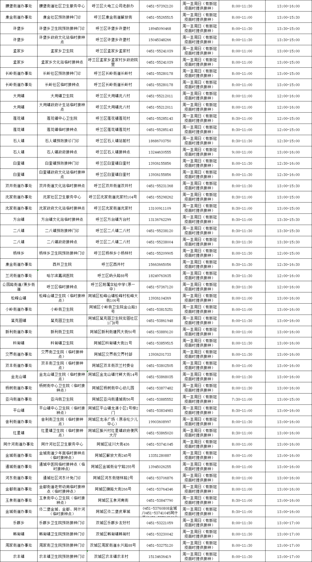 哈尔滨市国家税务局最新人事任命公告