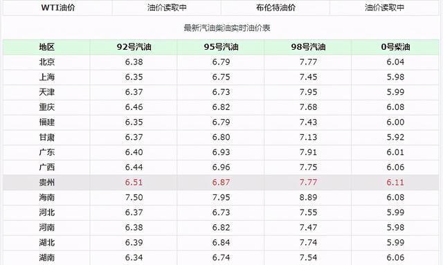 最新油价调整，影响、原因及未来趋势深度解析