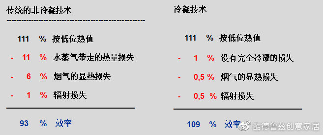 最新冷凝技术引领节能环保新篇章