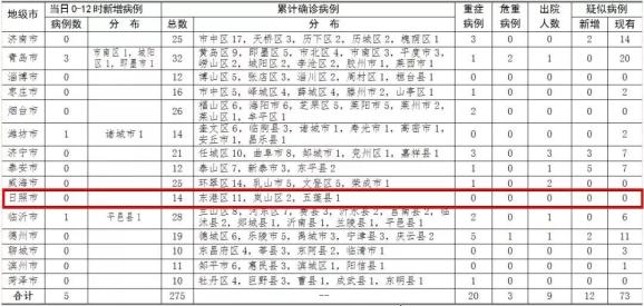 日照最新疫情病例，城市应对与挑战